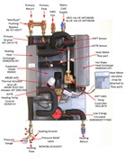 miniflush balancing valve